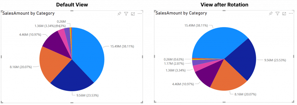 #PowerJanta – Power BI November 2021 Feature Summary - Saurabha Joglekar